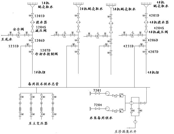 圖2 自流減壓技術供水系統